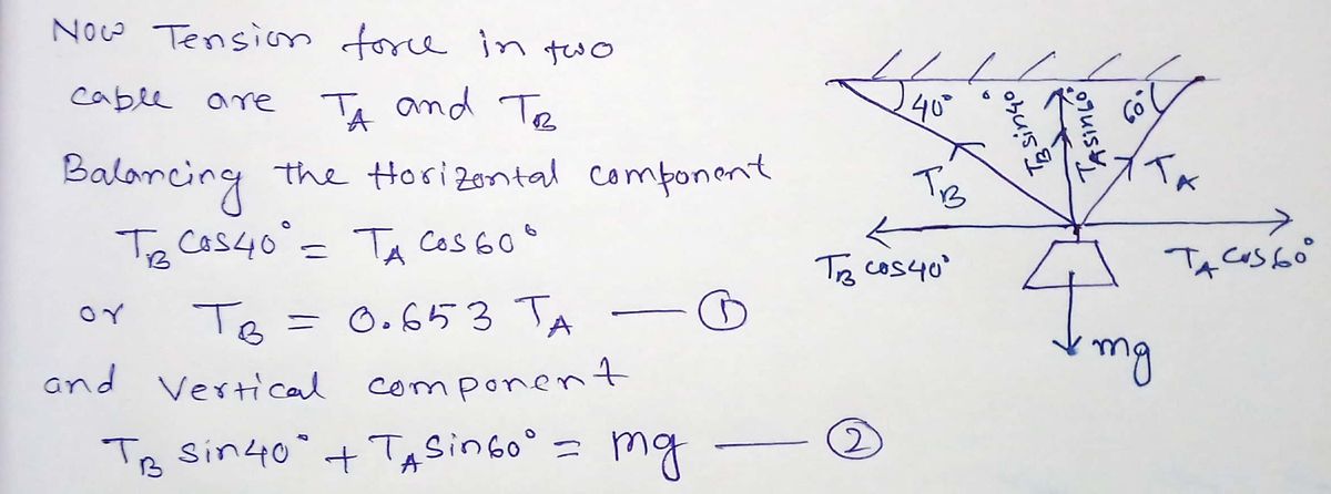 Physics homework question answer, step 1, image 1